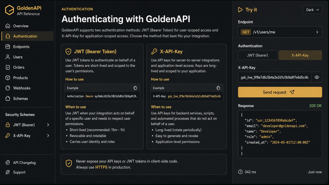 Axix OWL documentation overview