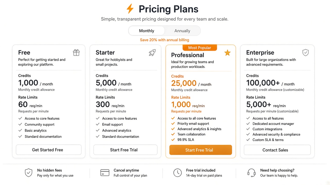 Axix OWL plans comparison
