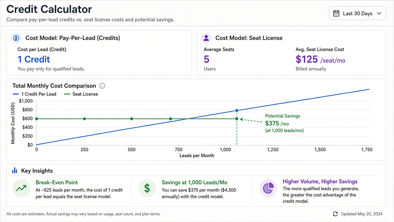 Credit costs breakdown