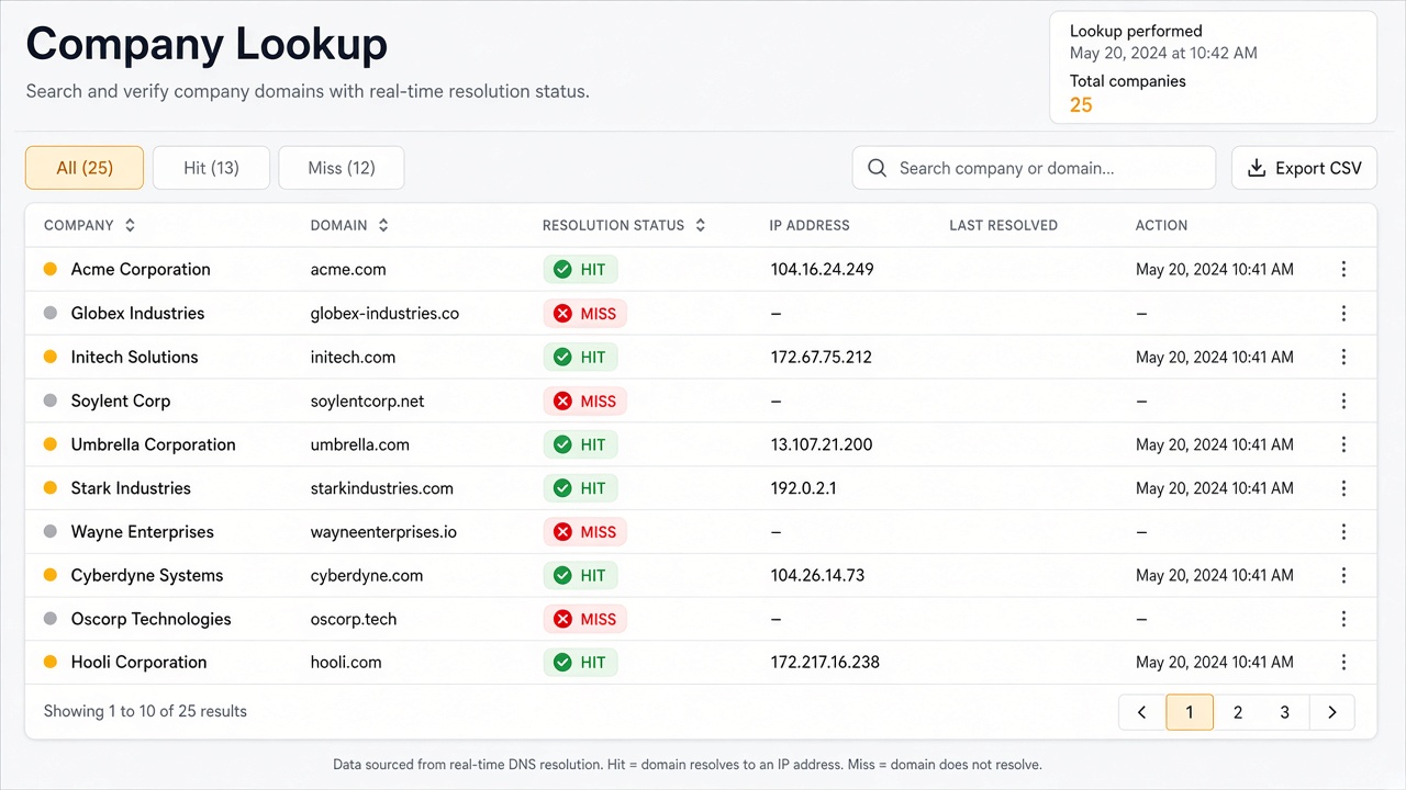 Company lookup spotlight