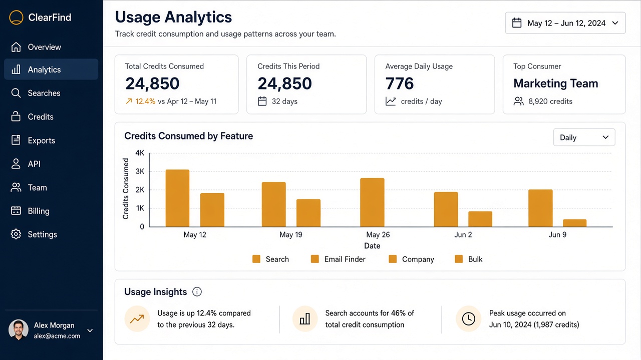 Dashboard spotlight
