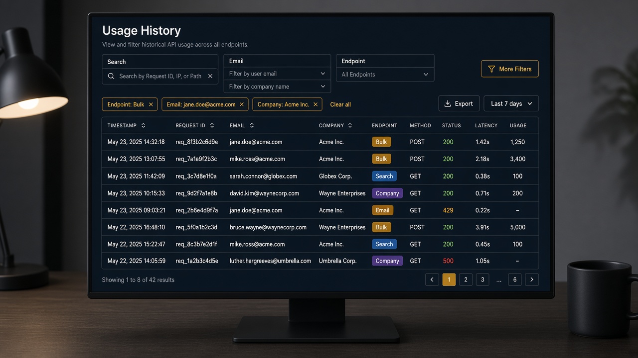 Usage history product workspace with credit meter