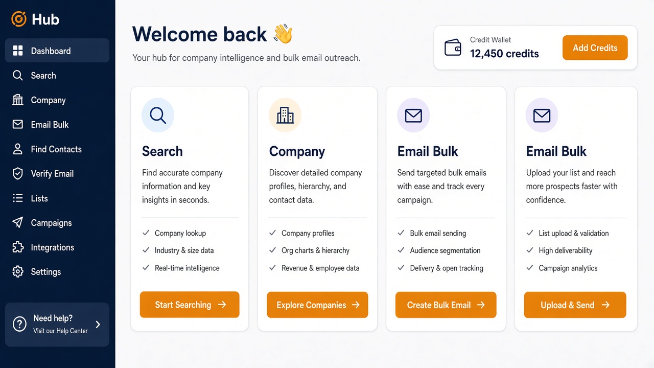 Axix OWL products overview dashboard