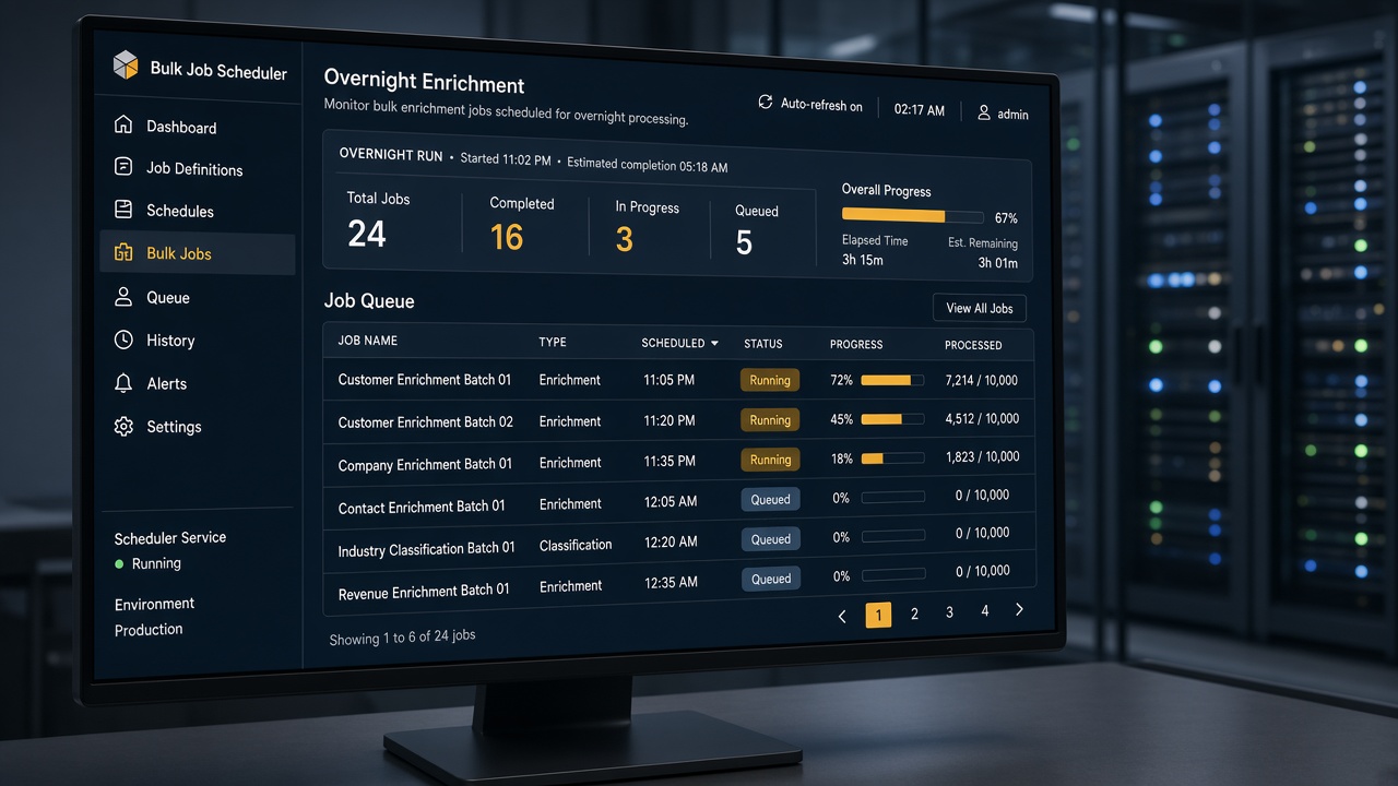 Bulk enrichment product workspace with credit meter