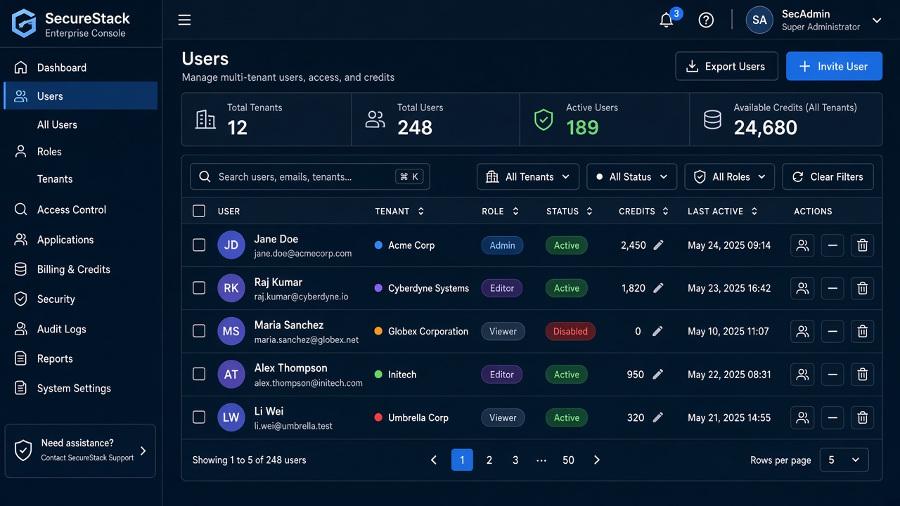 Enterprise accounts solution