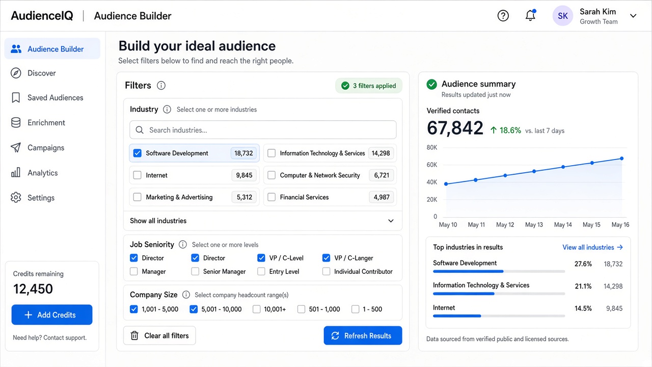 Marketing & growth workflow